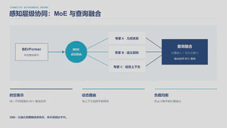 Edge Intelligence